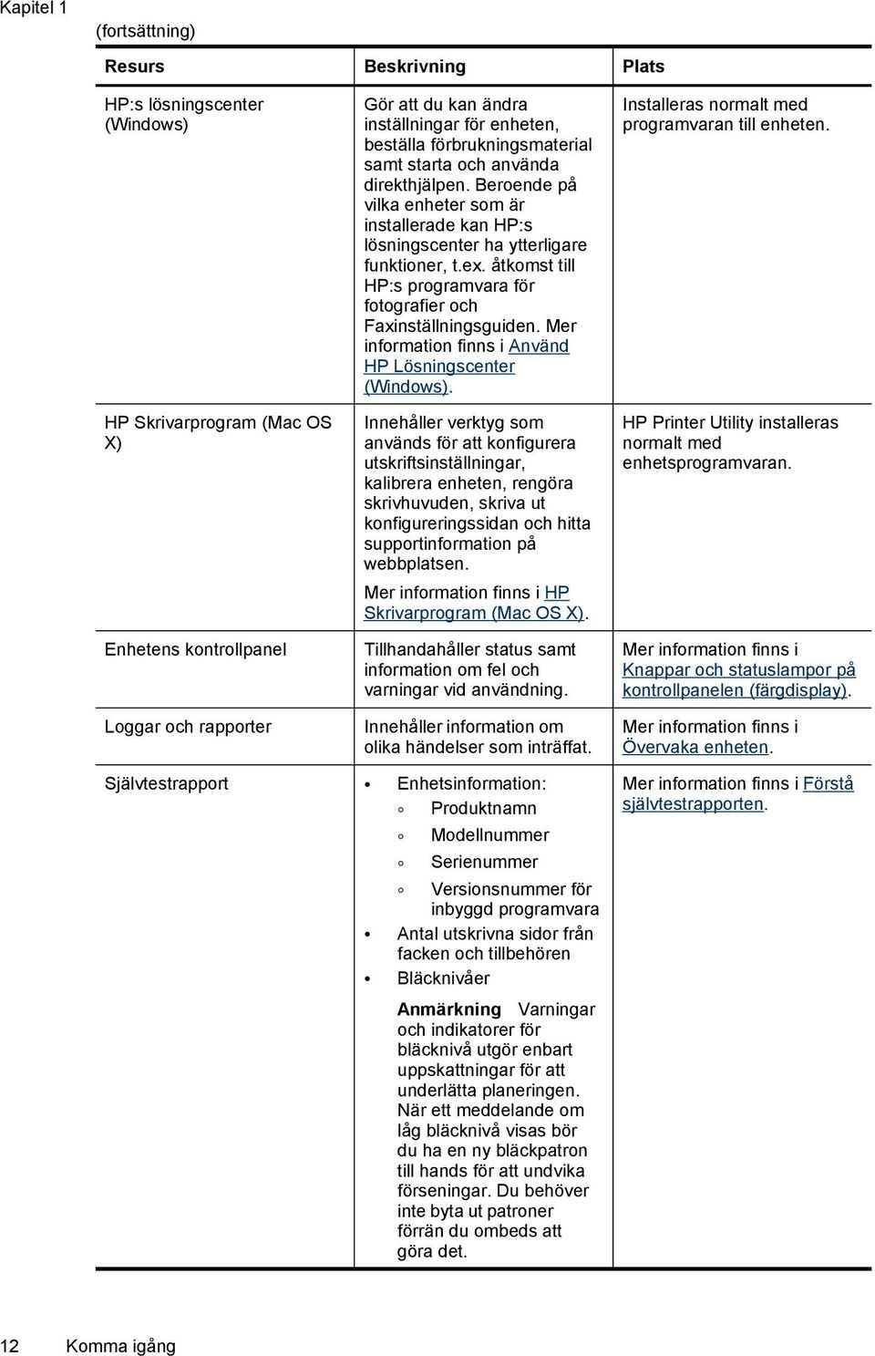 åtkomst till HP:s programvara för fotografier och Faxinställningsguiden. Mer information finns i Använd HP Lösningscenter (Windows).