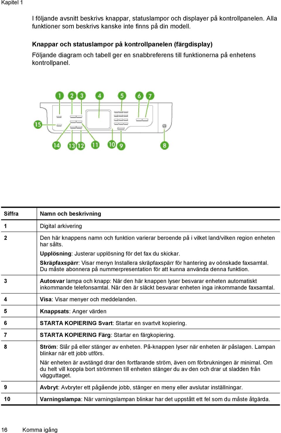 Siffra Namn och beskrivning 1 Digital arkivering 2 Den här knappens namn och funktion varierar beroende på i vilket land/vilken region enheten har sålts.