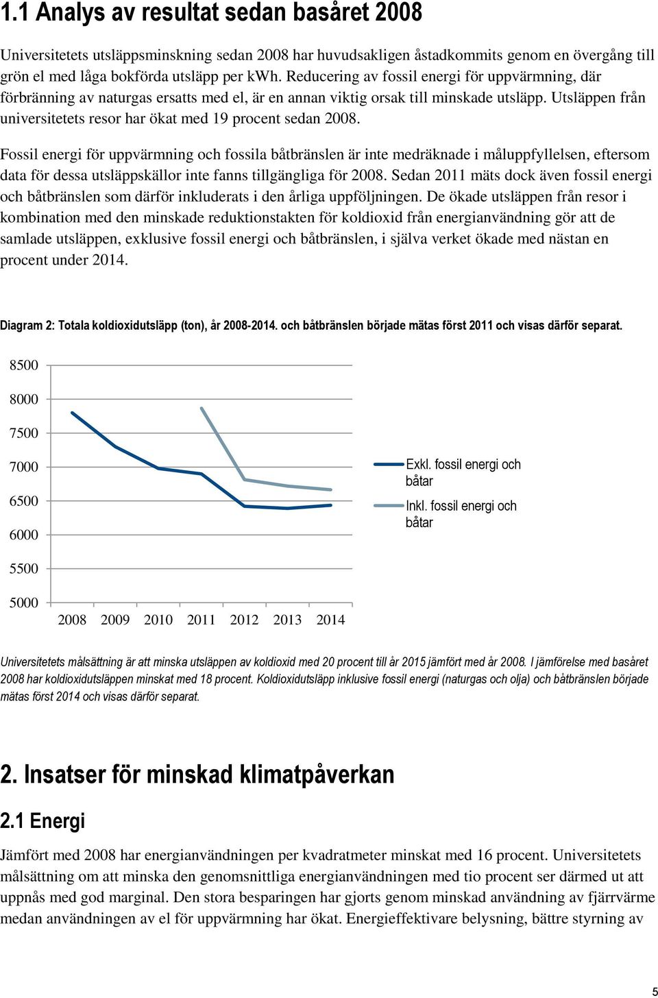 Utsläppen från universitetets resor har ökat med 19 procent sedan 2008.