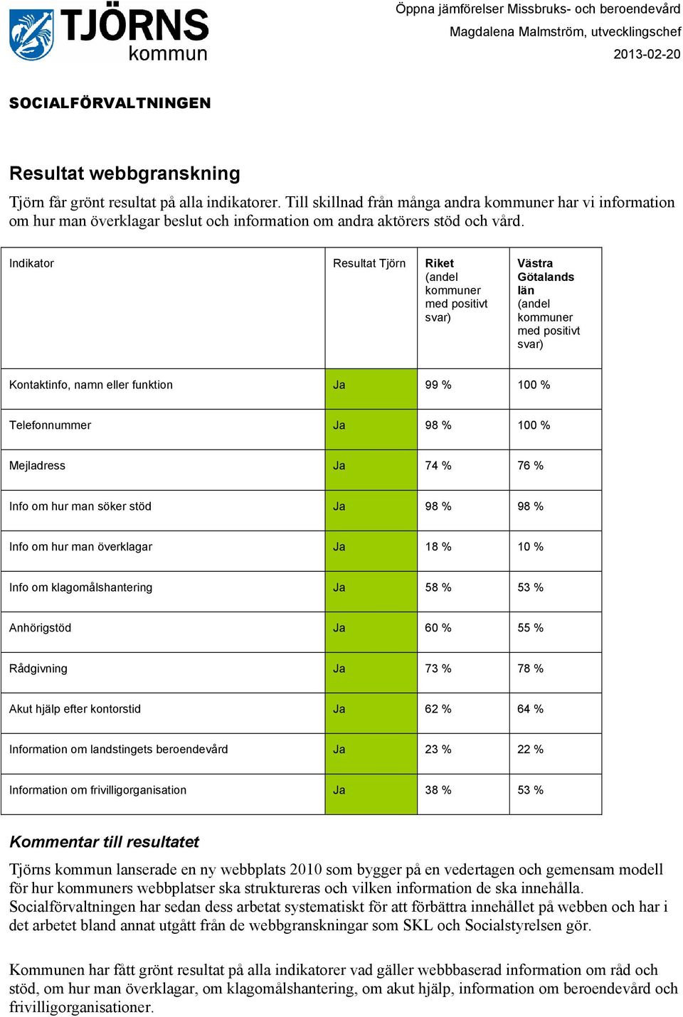 hur man överklagar Ja 18 % 10 % Info om klagomålshantering Ja 58 % 53 % Anhörigstöd Ja 60 % 55 % Rådgivning Ja 73 % 78 % Akut hjälp efter kontorstid Ja 62 % 64 % Information om landstingets