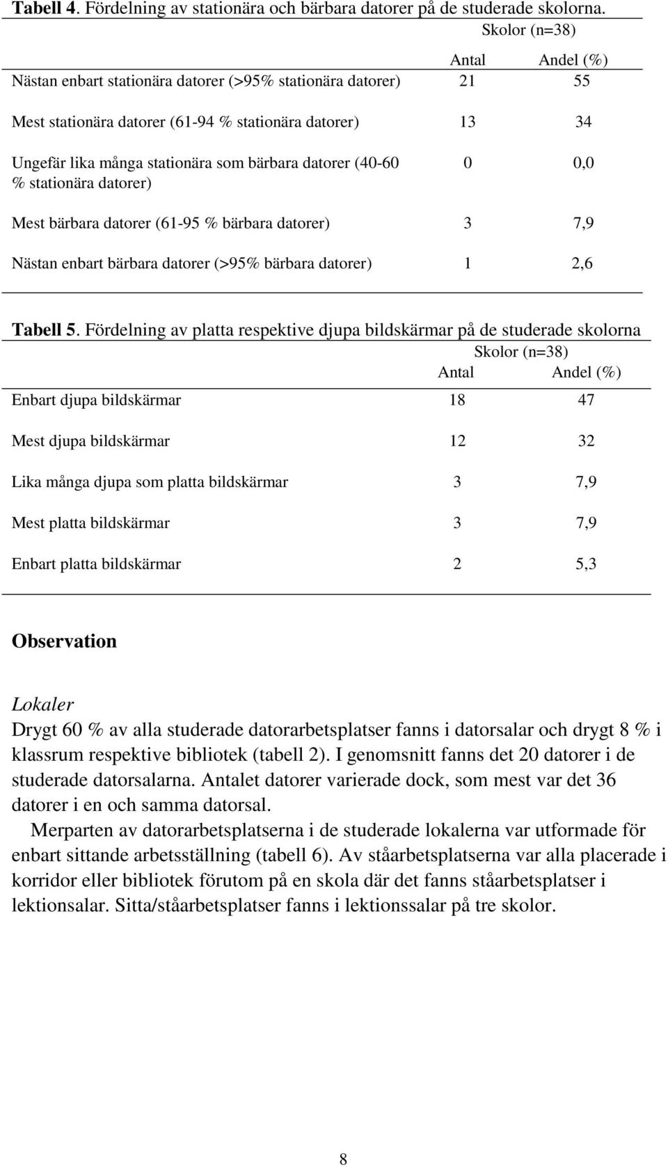 datorer (40-60 % stationära datorer) 0 0,0 Mest bärbara datorer (61-95 % bärbara datorer) 3 7,9 Nästan enbart bärbara datorer (>95% bärbara datorer) 1 2,6 Tabell 5.