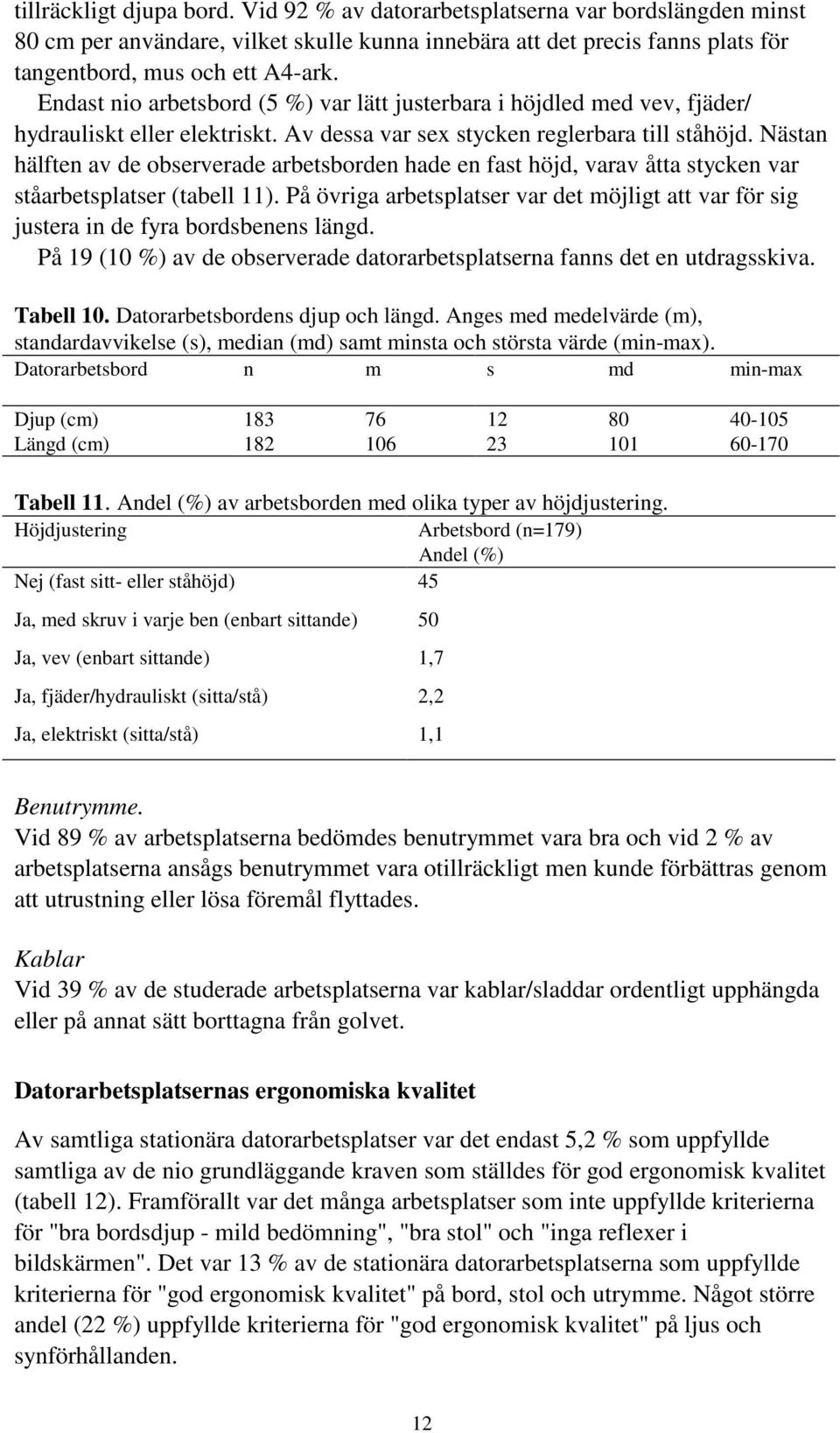 Nästan hälften av de observerade arbetsborden hade en fast höjd, varav åtta stycken var ståarbetsplatser (tabell 11).