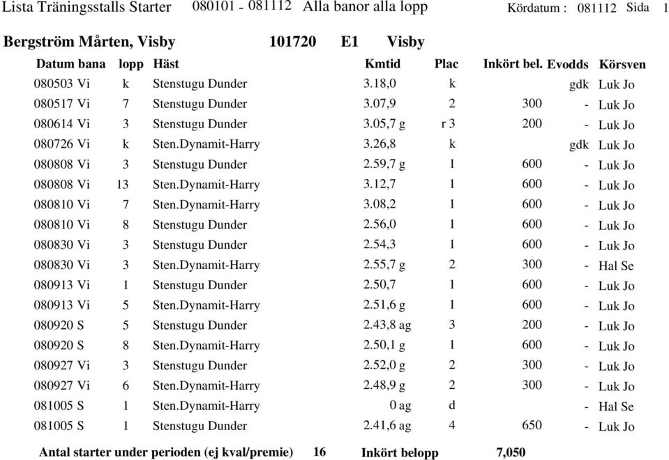 DynamitHarry Stenstugu Duner Sten.DynamitHarry Sten.DynamitHarry Stenstugu Duner Stenstugu Duner Sten.DynamitHarry Stenstugu Duner Sten.DynamitHarry Stenstugu Duner Sten.DynamitHarry Stenstugu Duner Sten.DynamitHarry Sten.DynamitHarry Stenstugu Duner.8,.