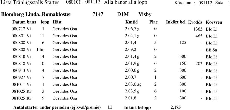 Evos Körsven 8 Vi 88 Vi 888 Vi 888 Vi 88 Vi 888 Vi 89 Vi 89 Vi 8 Vi 8 Kr 8 Kr m 9 Gervies Ösa Gervies Ösa Gervies Ösa Gervies Ösa