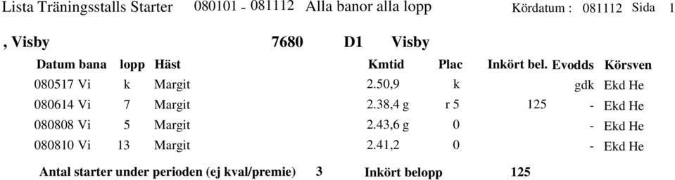 Evos Körsven 8 Vi 8 Vi 888 Vi 88 Vi Margit Margit Margit Margit.,9.