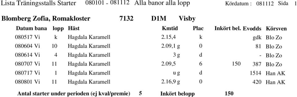 Evos Körsven 8 Vi 8 Vi 8 Vi 8 Vi 8 Vi 88 Vi Hagala Karamell Hagala Karamell Hagala Karamell Hagala