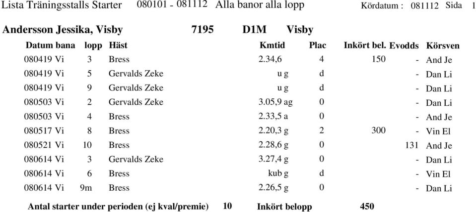 Evos Körsven 89 Vi 89 Vi 89 Vi 8 Vi 8 Vi 8 Vi 8 Vi 8 Vi 8 Vi 8 Vi 9 8 9m Bress Gervals Zee Gervals Zee Gervals