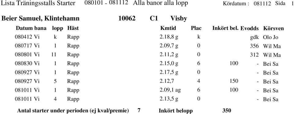 Evos Körsven 8 Vi 8 Vi 88 Vi 88 Vi 89 Vi 89 Vi 8 Vi 8 Vi Rapp Rapp Rapp Rapp Rapp Rapp Rapp