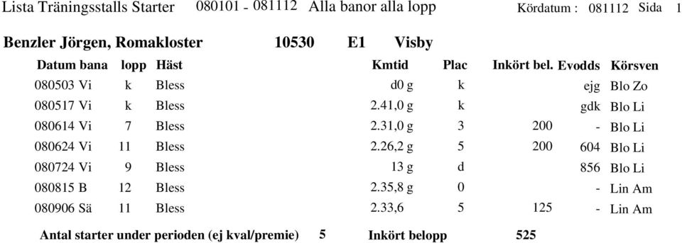 Evos Körsven 8 Vi 8 Vi 8 Vi 8 Vi 8 Vi 88 B 89 Sä 9 Bless Bless Bless Bless Bless Bless Bless