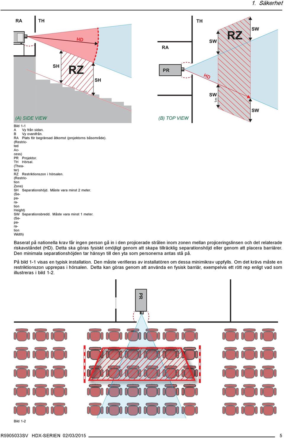 (Separation Width) (B) TOP VIEW SW Baserat på nationella krav får ingen person gå in i den projicerade strålen inom zonen mellan projiceringslinsen och det relaterade riskavståndet (HD).