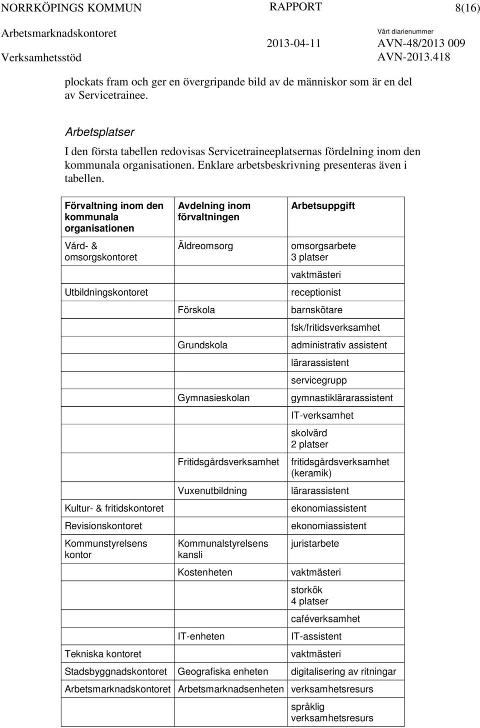 Förvaltning inom den kommunala organisationen Vård- & omsorgskontoret Utbildningskontoret Kultur- & fritidskontoret Revisionskontoret Kommunstyrelsens kontor Tekniska kontoret Avdelning inom