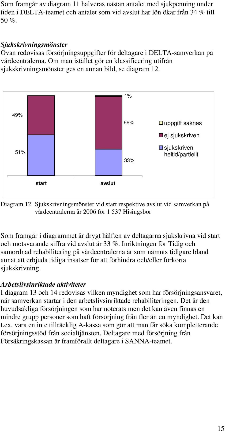 Om man istället gör en klassificering utifrån sjukskrivningsmönster ges en annan bild, se diagram 12.