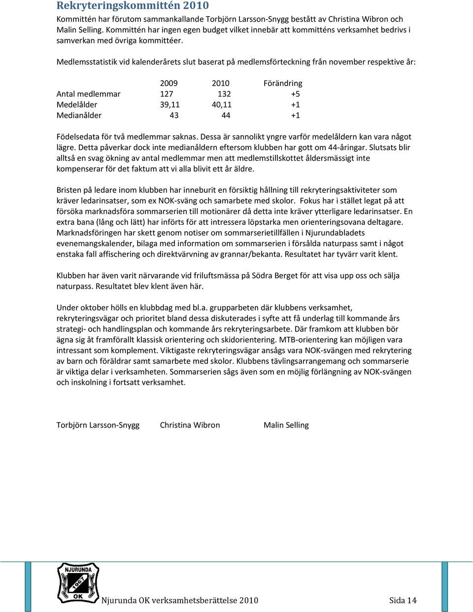 Medlemsstatistik vid kalenderårets slut baserat på medlemsförteckning från november respektive år: Antal medlemmar Medelålder Medianålder 2009 200 27 32 39, 40, 43 44 Förändring +5 + + Födelsedata