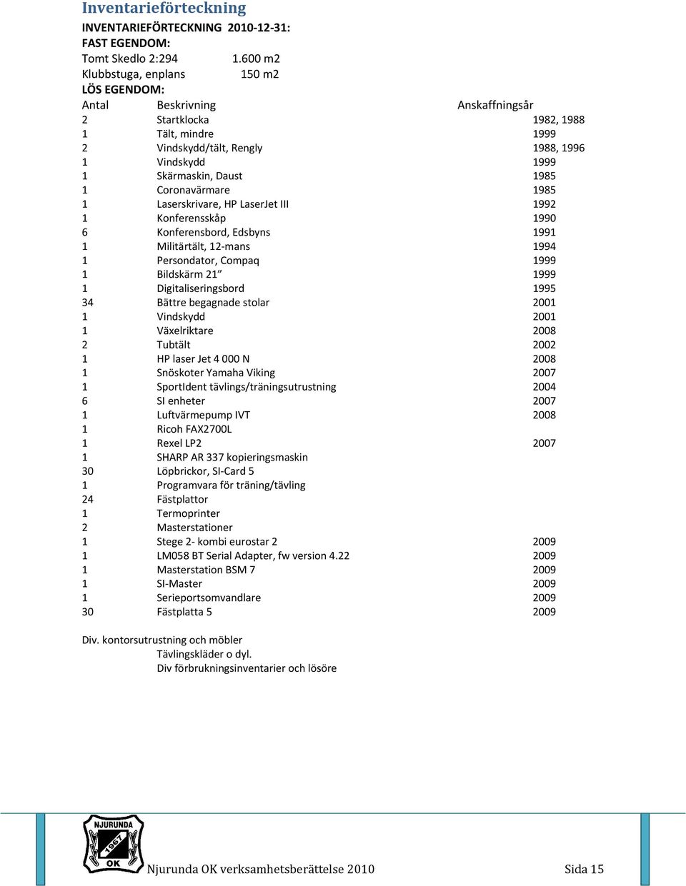 Konferensskåp 6 Konferensbord, Edsbyns Militärtält, 2 mans Persondator, Compaq Bildskärm 2 Digitaliseringsbord 34 Bättre begagnade stolar Vindskydd Växelriktare 2 Tubtält HP laser Jet 4 000 N