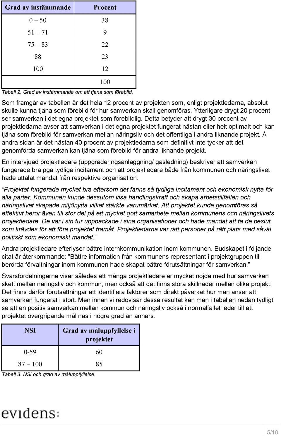 Ytterligare drygt 20 procent ser samverkan i det egna projektet som förebildlig.