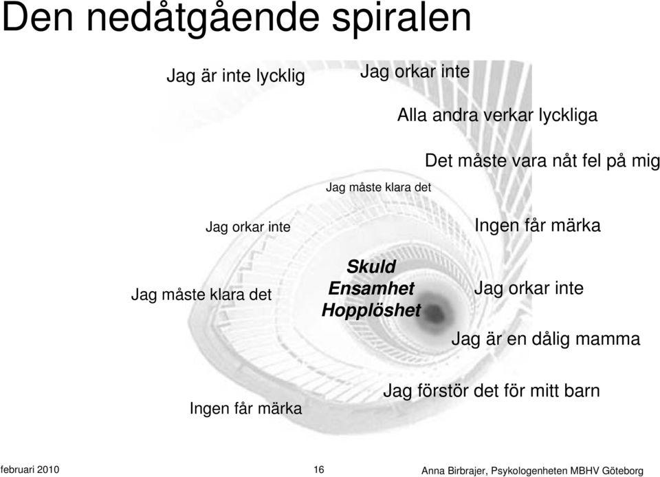 Skuld Ensamhet Hopplöshet Ingen får märka Jag orkar inte Jag är en dålig mamma Ingen får