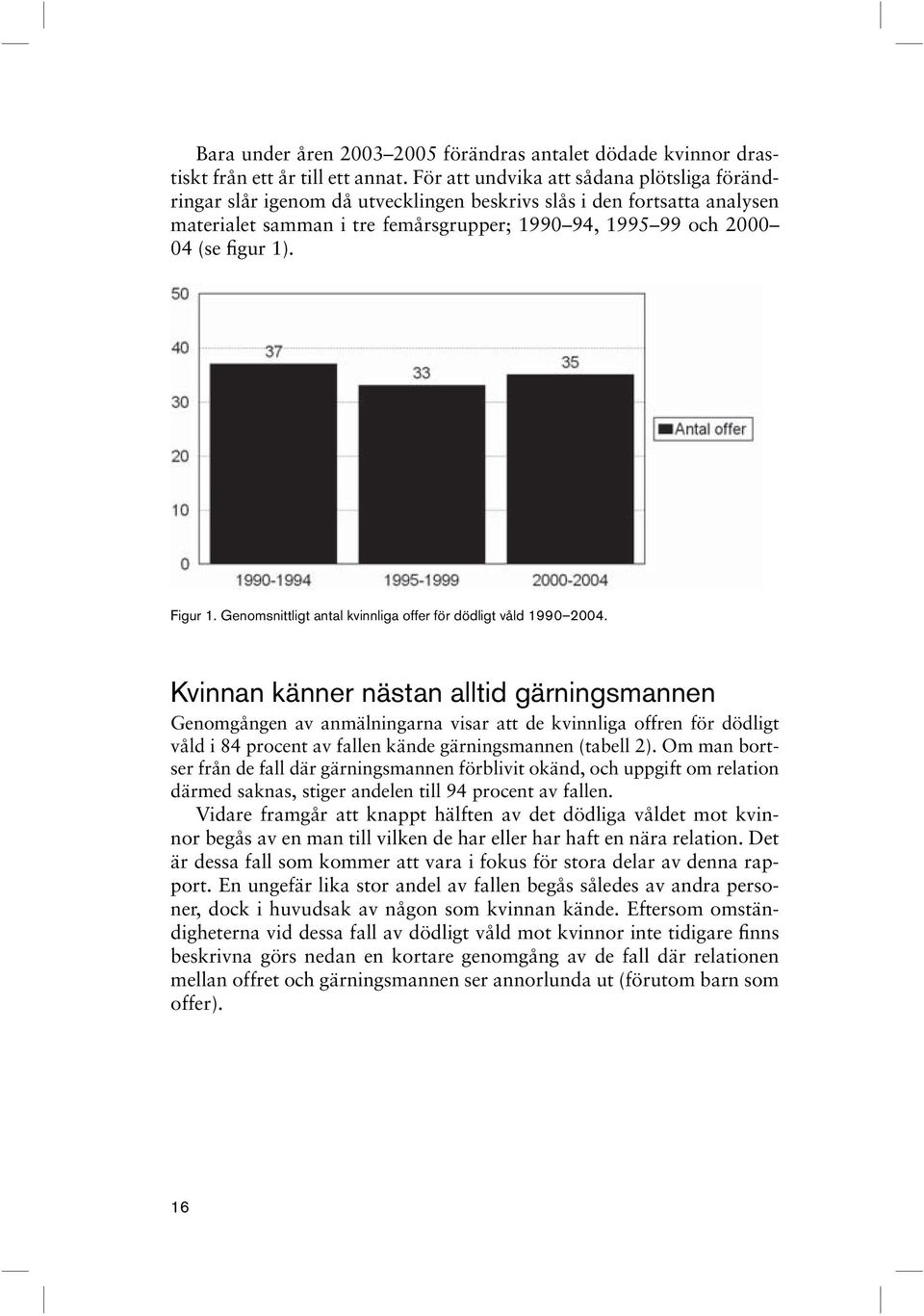 Figur 1. Genomsnittligt antal kvinnliga offer för dödligt våld 1990 2004.