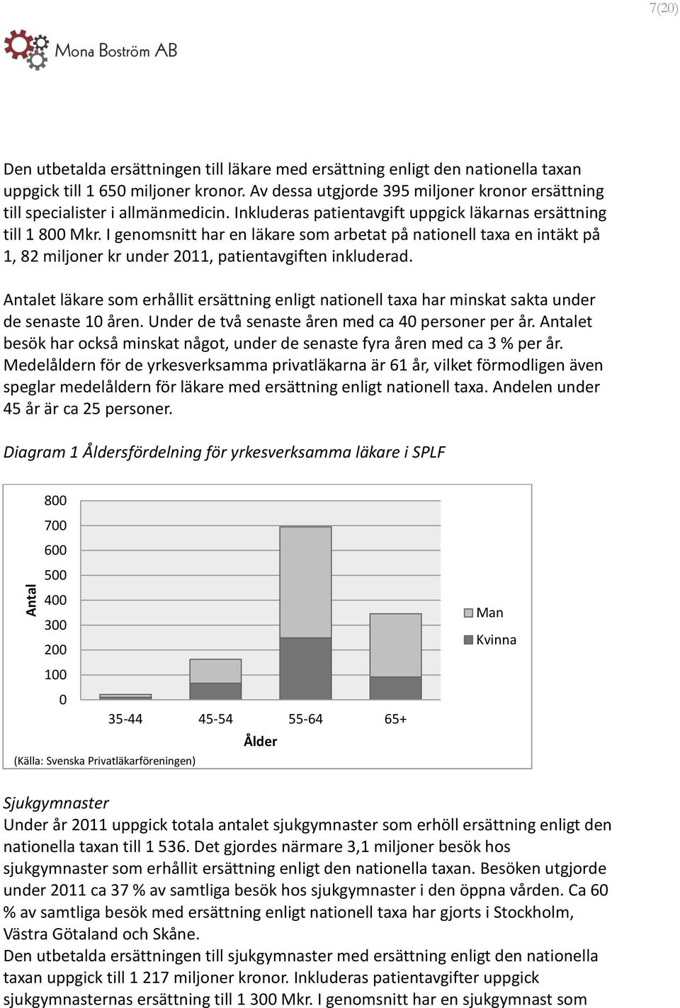 I genomsnitt har en läkare som arbetat på nationell taxa en intäkt på 1, 82 miljoner kr under 2011, patientavgiften inkluderad.