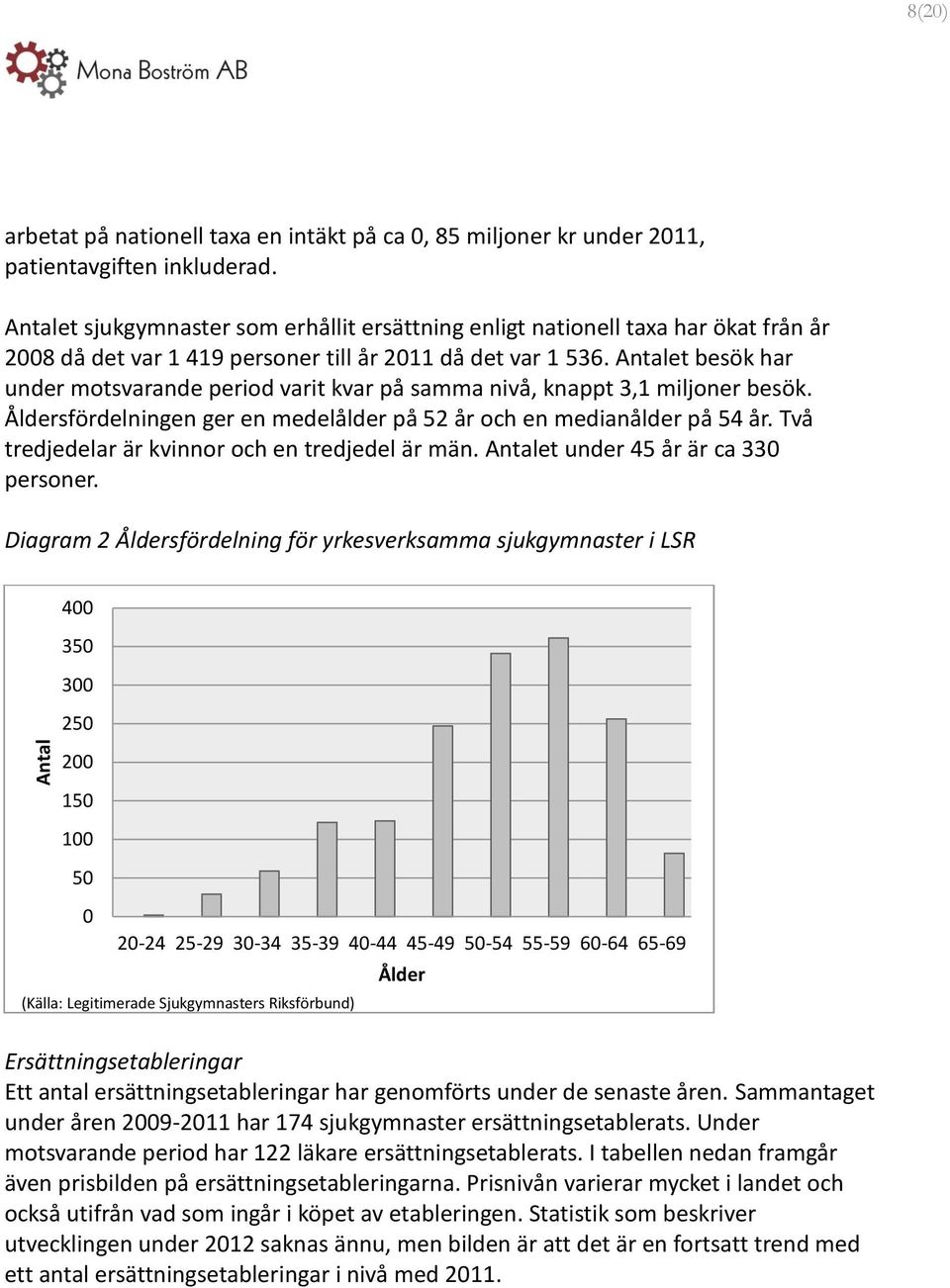 Antalet besök har under motsvarande period varit kvar på samma nivå, knappt 3,1 miljoner besök. Åldersfördelningen ger en medelålder på 52 år och en medianålder på 54 år.