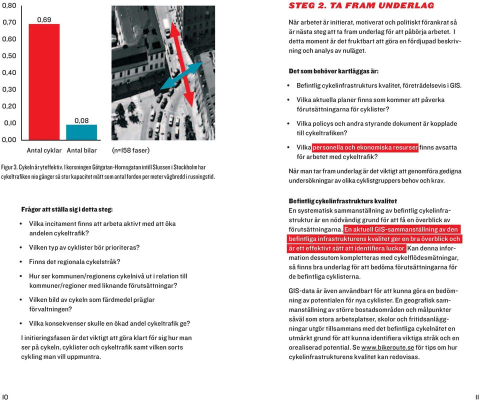 I korsningen Götgatan-Hornsgatan intill Slussen i Stockholm har cykeltrafiken nio gånger så stor kapacitet mätt som antal fordon per meter vägbredd i rusningstid.