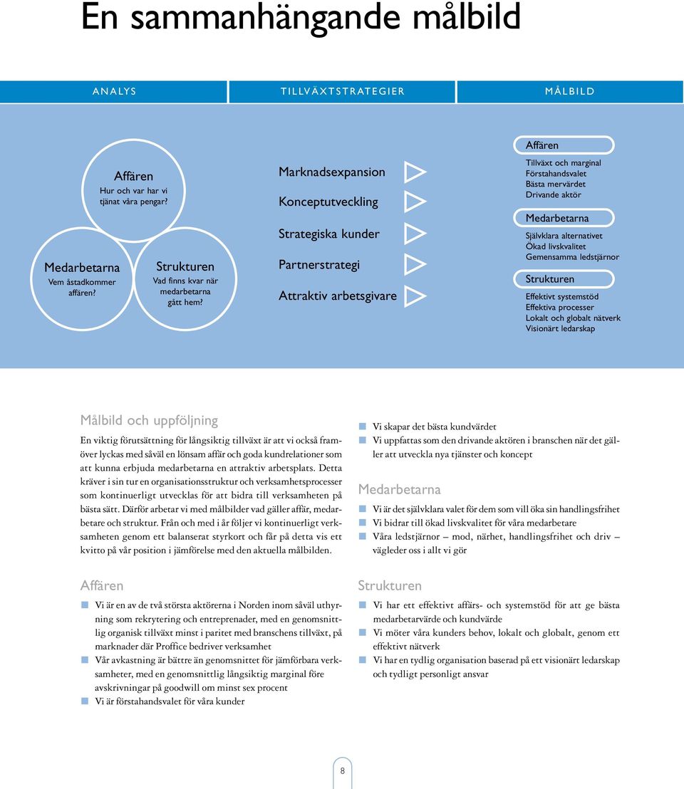 alternativet Ökad livskvalitet Gemensamma ledstjärnor Strukturen Effektivt systemstöd Effektiva processer Lokalt och globalt nätverk Visionärt ledarskap Målbild och uppföljning En viktig