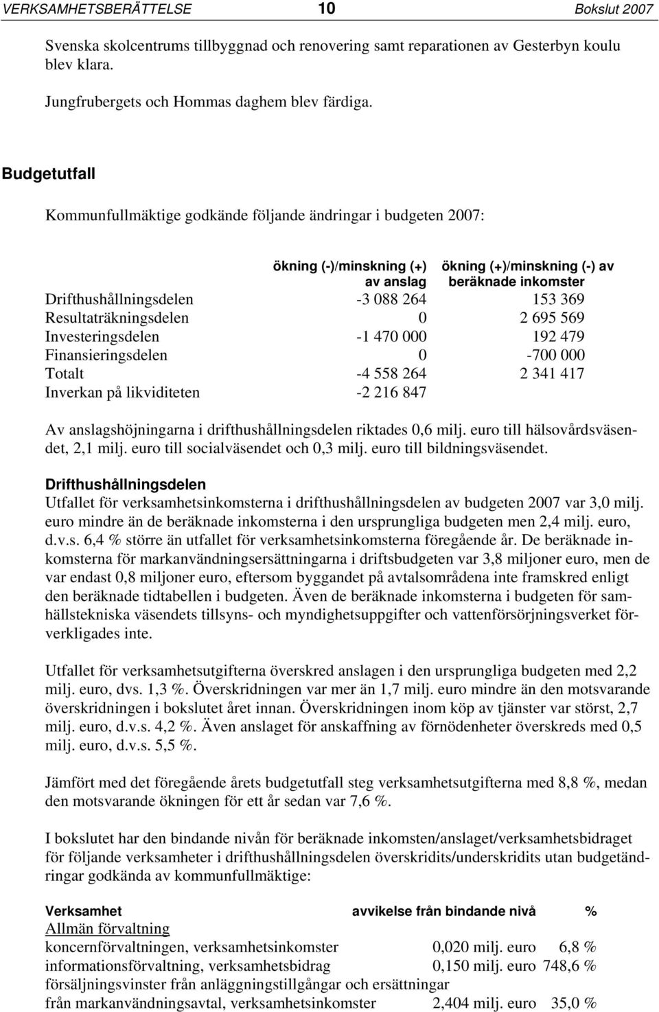 369 Resultaträkningsdelen 0 2 695 569 Investeringsdelen -1 470 000 192 479 Finansieringsdelen 0-700 000 Totalt -4 558 264 2 341 417 Inverkan på likviditeten -2 216 847 Av anslagshöjningarna i