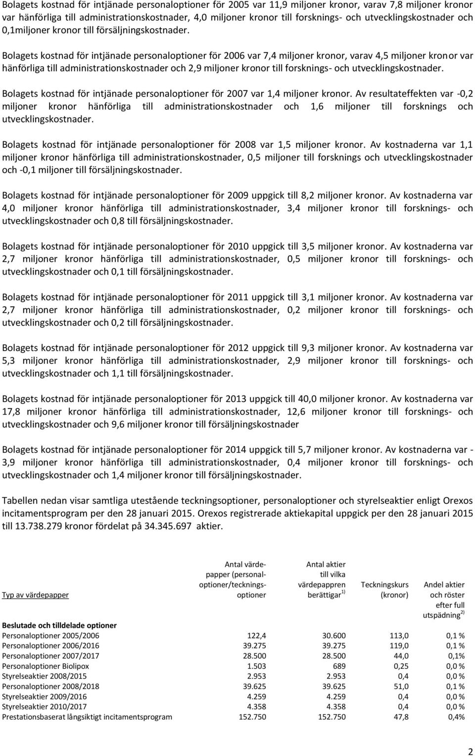 Bolagets kostnad för intjänade personaloptioner för 2006 var 7,4 miljoner kronor, varav 4,5 miljoner kronor var hänförliga till administrationskostnader och 2,9 miljoner kronor till forsknings- och