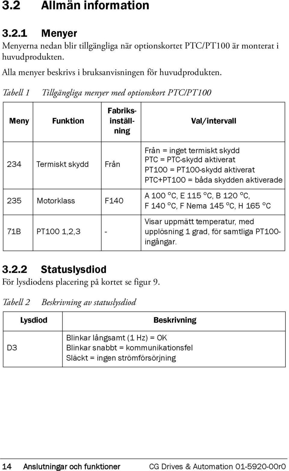 PTC-skydd aktiverat PT100 = PT100-skydd aktiverat PTC+PT100 = båda skydden aktiverade A 100 C, E 115 C, B 120 C, F 140 C, F Nema 145 C, H 165 C Visar uppmätt temperatur, med upplösning 1 grad, för