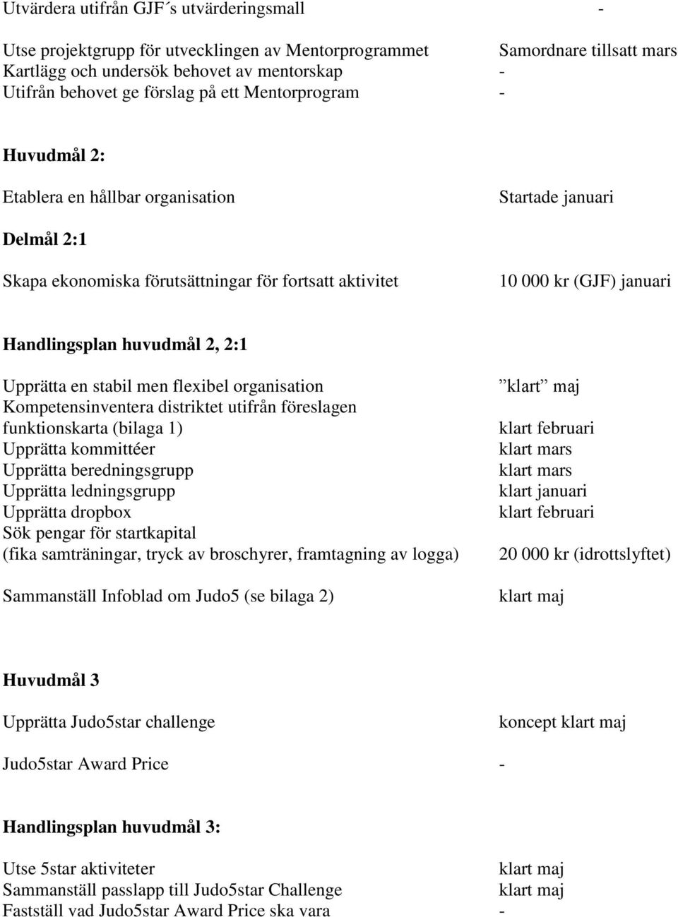 2:1 Upprätta en stabil men flexibel organisation Kompetensinventera distriktet utifrån föreslagen funktionskarta (bilaga 1) Upprätta kommittéer Upprätta beredningsgrupp Upprätta ledningsgrupp