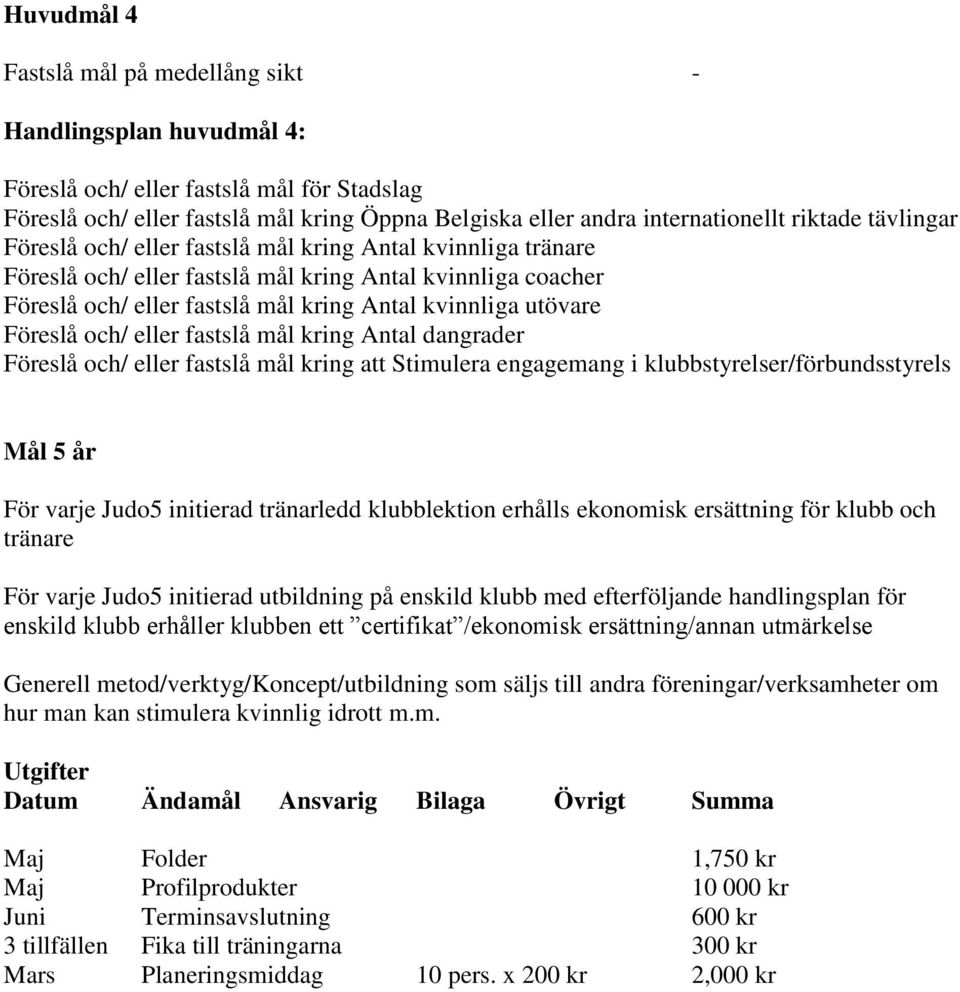 utövare Föreslå och/ eller fastslå mål kring Antal dangrader Föreslå och/ eller fastslå mål kring att Stimulera engagemang i klubbstyrelser/förbundsstyrels Mål 5 år För varje Judo5 initierad