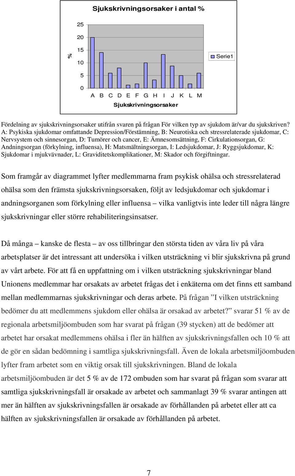 A: Psykiska sjukdomar omfattande Depression/Förstämning, B: Neurotiska och stressrelaterade sjukdomar, C: Nervsystem och sinnesorgan, D: Tumörer och cancer, E: Ämnesomsättning, F: Cirkulationsorgan,