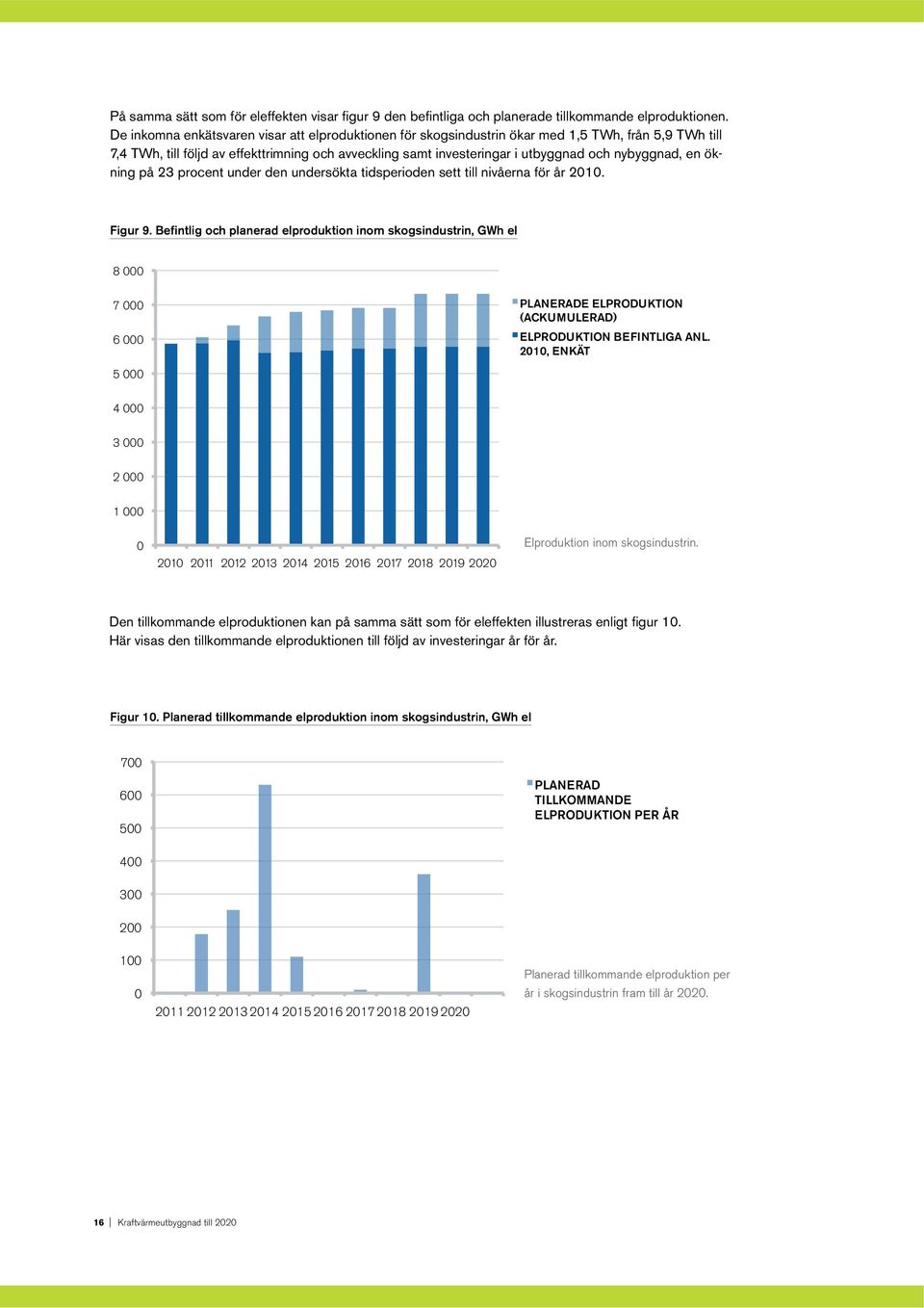 nybyggnad, en ökning på 23 procent under den undersökta tidsperioden sett till nivåerna för år 2010. Figur 9.