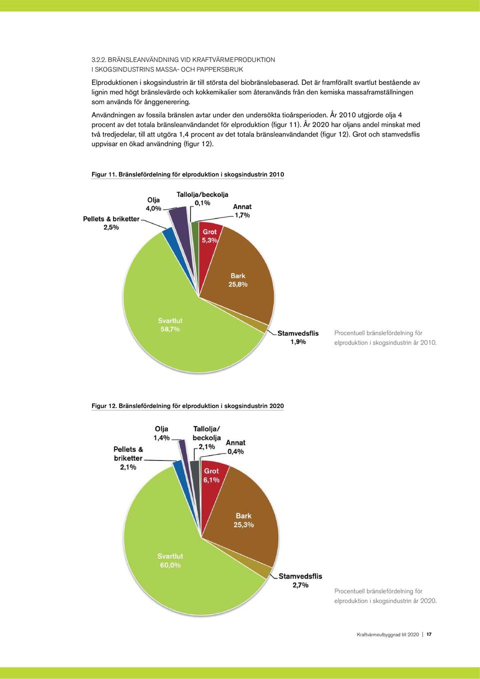 Användningen av fossila bränslen avtar under den undersökta tioårsperioden. År 2010 utgjorde olja 4 procent av det totala bränsleanvändandet för elproduktion (figur 11).