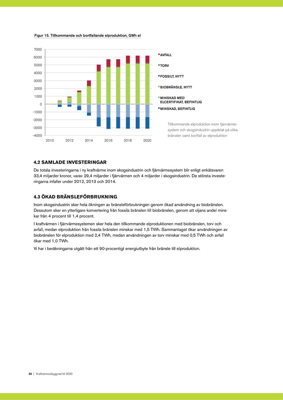 ELCERTIFIKAT, BEFINTLIG MINSKAD, BEFINTLIG Tillkommande elproduktion inom fjärrvärme- system och skogsindustrin uppdelat på olika bränslen samt bortfall av elproduktion 4.