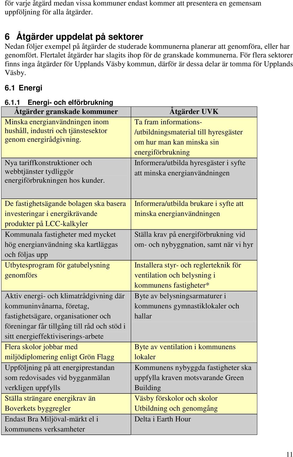 För flera sektorer finns inga åtgärder för Upplands Väsby kommun, därför är dessa delar är tomma för Upplands Väsby. 6.1 