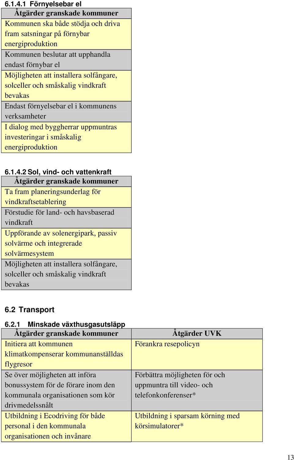 och småskalig vindkraft bevakas Endast förnyelsebar el i kommunens verksamheter I dialog med byggherrar uppmuntras investeringar i småskalig energiproduktion 2 Sol, vind- och vattenkraft Ta fram