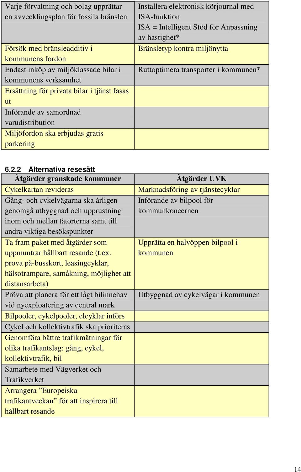 Anpassning av hastighet* Bränsletyp kontra miljönytta Ruttoptimera transporter i kommunen* 6.2.