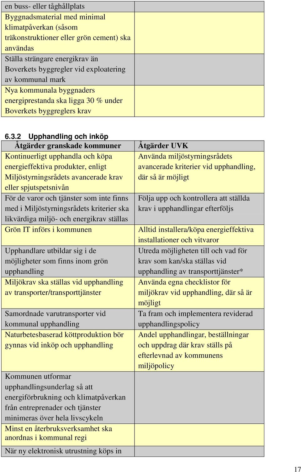 % under Boverkets byggreglers krav 6.3.