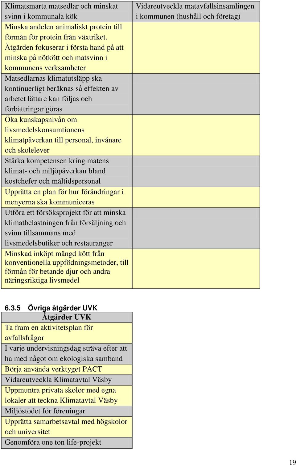 förbättringar göras Öka kunskapsnivån om livsmedelskonsumtionens klimatpåverkan till personal, invånare och skolelever Stärka kompetensen kring matens klimat- och miljöpåverkan bland kostchefer och