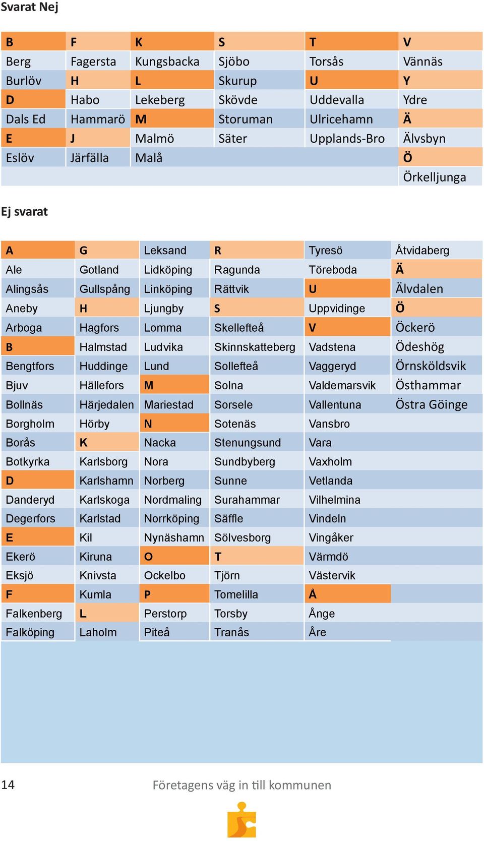 Uppvidinge Ö Arboga Hagfors Lomma Skellefteå V Öckerö B Halmstad Ludvika Skinnskatteberg Vadstena Ödeshög Bengtfors Huddinge Lund Sollefteå Vaggeryd Örnsköldsvik Bjuv Hällefors M Solna Valdemarsvik