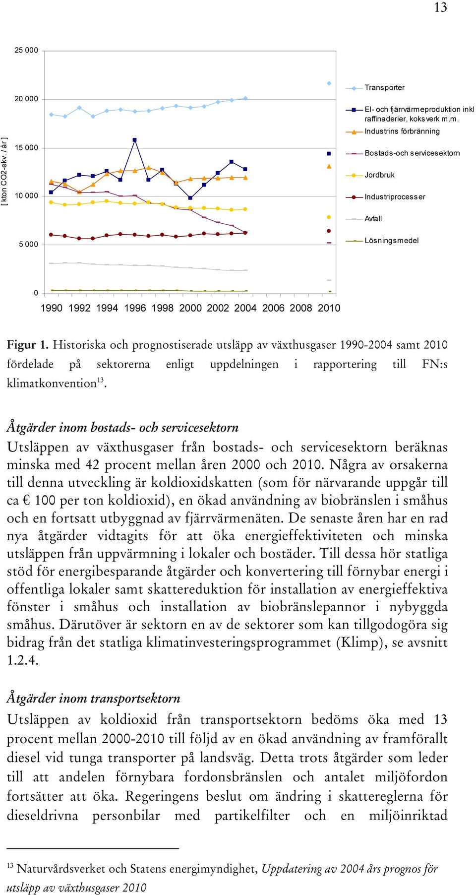 m. Industrins förbränning Bostads-och servicesektorn Jordbruk Industriprocesser Avfall 5 000 Lösningsmedel 0 1990 1992 1994 1996 1998 2000 2002 2004 2006 2008 2010 Figur 1.