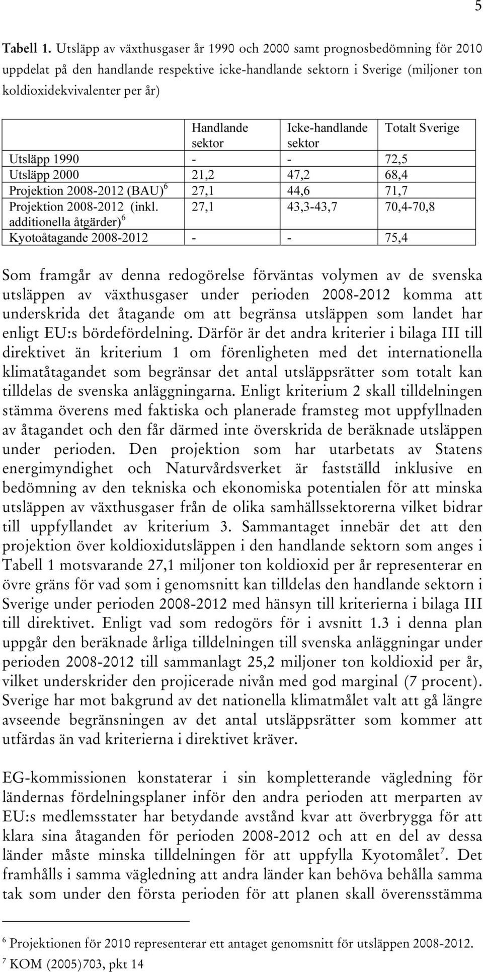 Icke-handlande Totalt Sverige sektor sektor Utsläpp 1990 - - 72,5 Utsläpp 2000 21,2 47,2 68,4 Projektion 2008-2012 (BAU) 6 27,1 44,6 71,7 Projektion 2008-2012 (inkl.