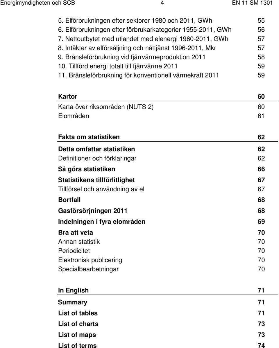 Tillförd energi totalt till fjärrvärme 2011 11.