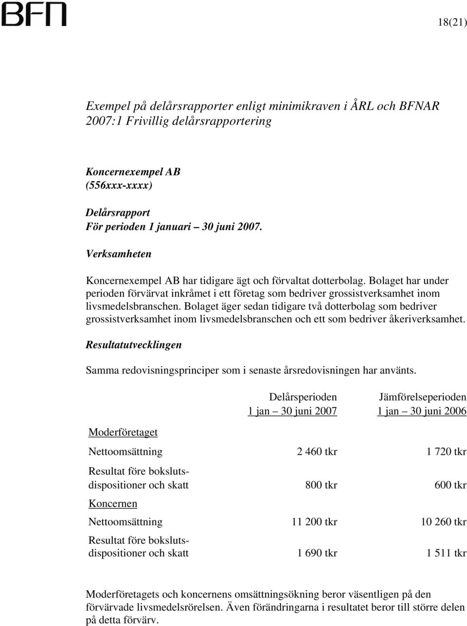 Bolaget äger sedan tidigare två dotterbolag som bedriver grossistverksamhet inom livsmedelsbranschen och ett som bedriver åkeriverksamhet.