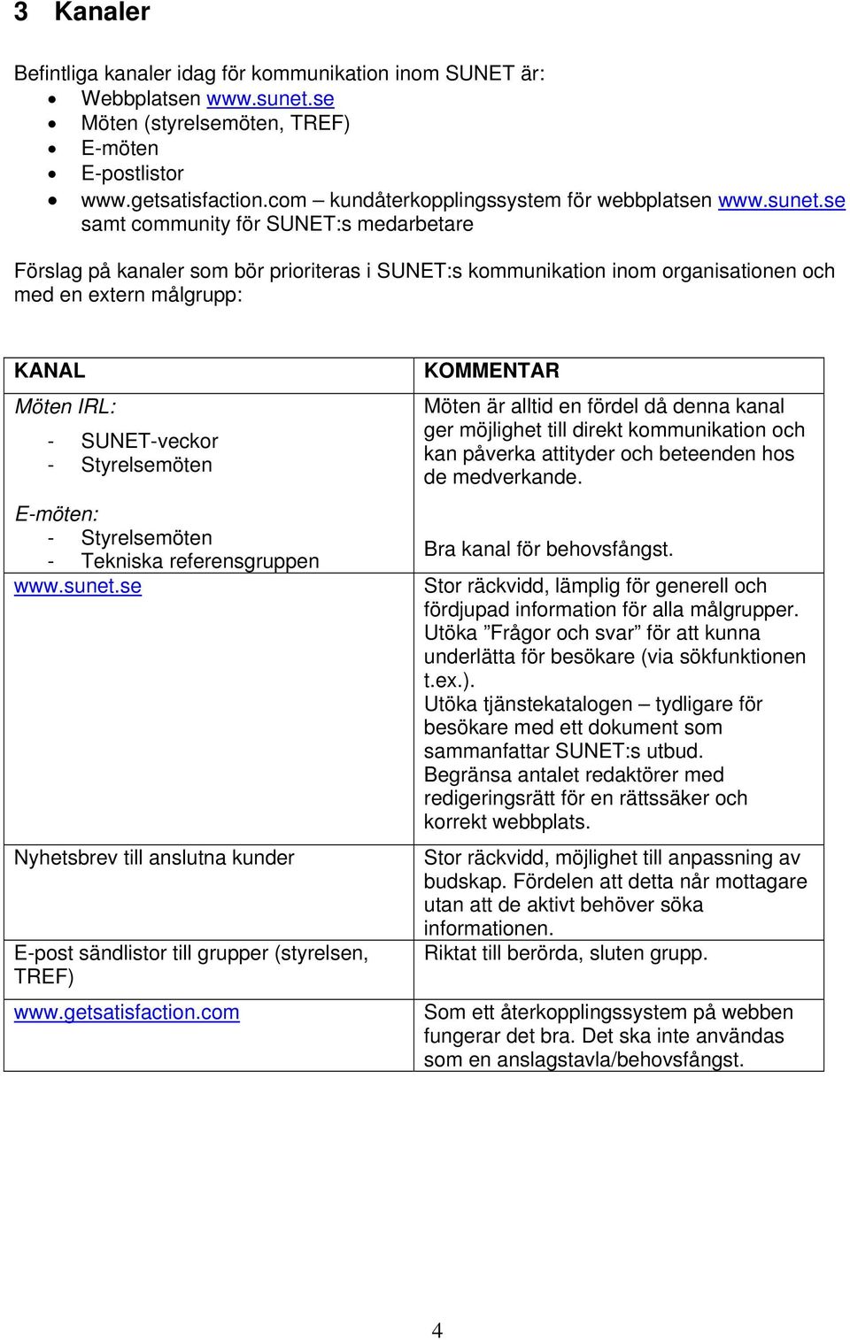 se samt community för SUNET:s medarbetare Förslag på kanaler som bör prioriteras i SUNET:s kommunikation inom organisationen och med en extern målgrupp: KANAL Möten IRL: - SUNET-veckor -