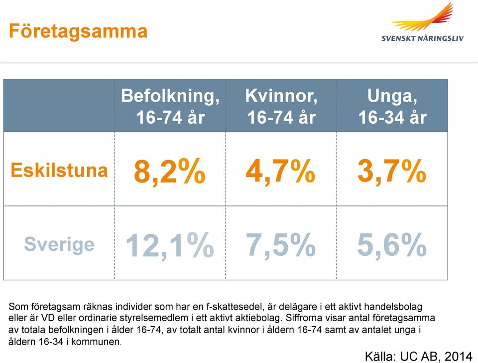 eller ordinarie styrelsemedlem i ett aktivt aktiebolag.