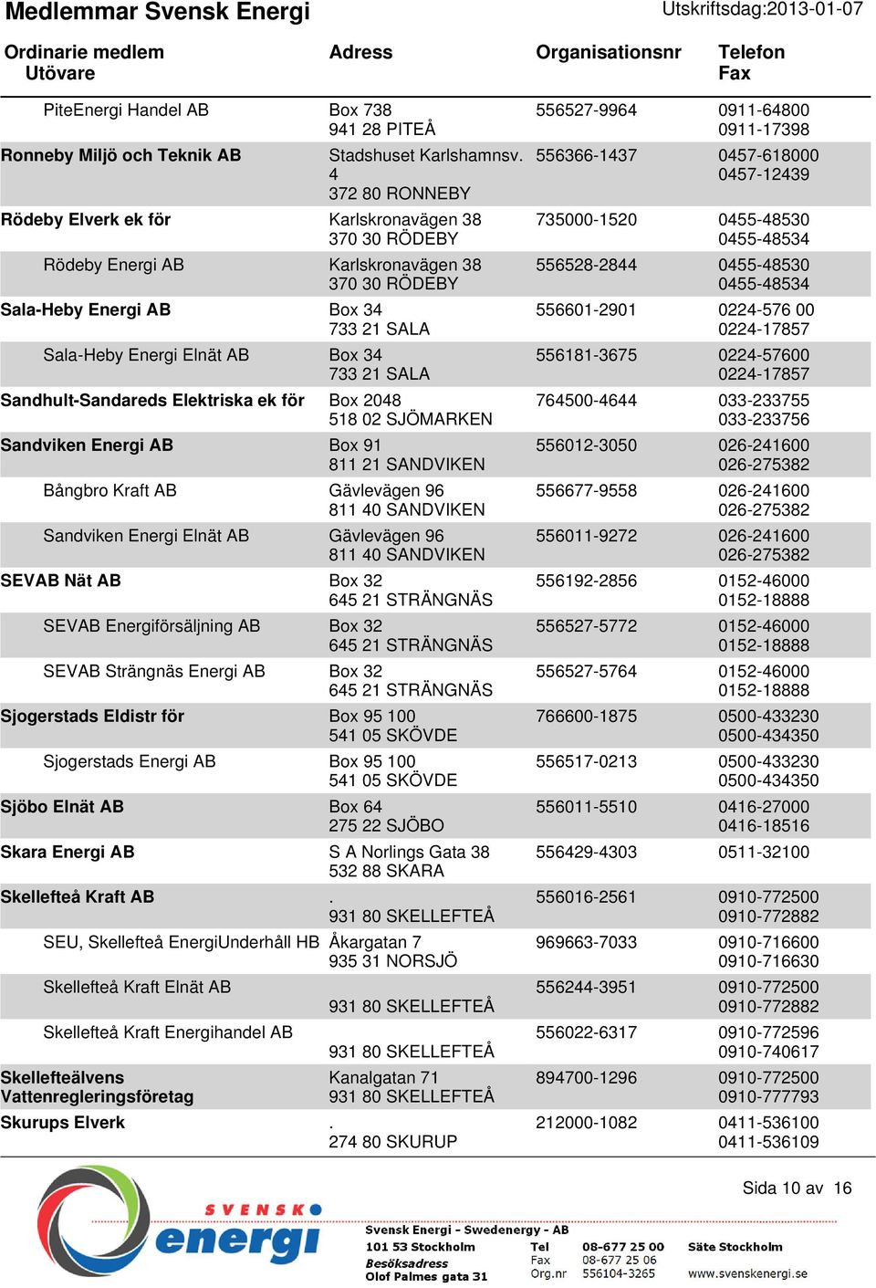 SALA Sandhult-Sandareds Elektriska ek för Box 2048 518 02 SJÖMARKEN Sandviken Energi AB Box 91 811 21 SANDVIKEN Bångbro Kraft AB Gävlevägen 96 811 40 SANDVIKEN Sandviken Energi Elnät AB Gävlevägen 96