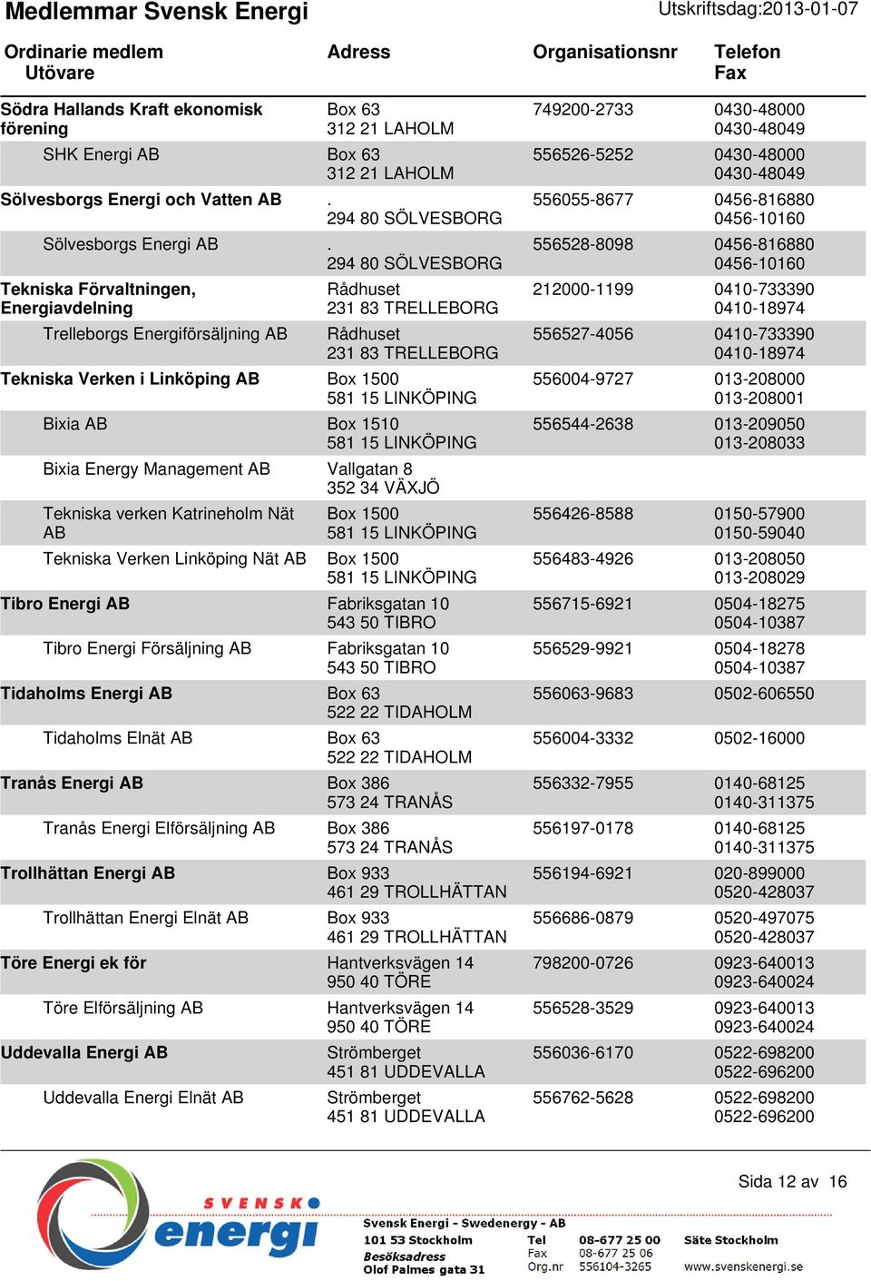 LINKÖPING Bixia AB Box 1510 581 15 LINKÖPING Bixia Energy Management AB Vallgatan 8 352 34 VÄXJÖ Tekniska verken Katrineholm Nät AB Box 1500 581 15 LINKÖPING Tekniska Verken Linköping Nät AB Box 1500