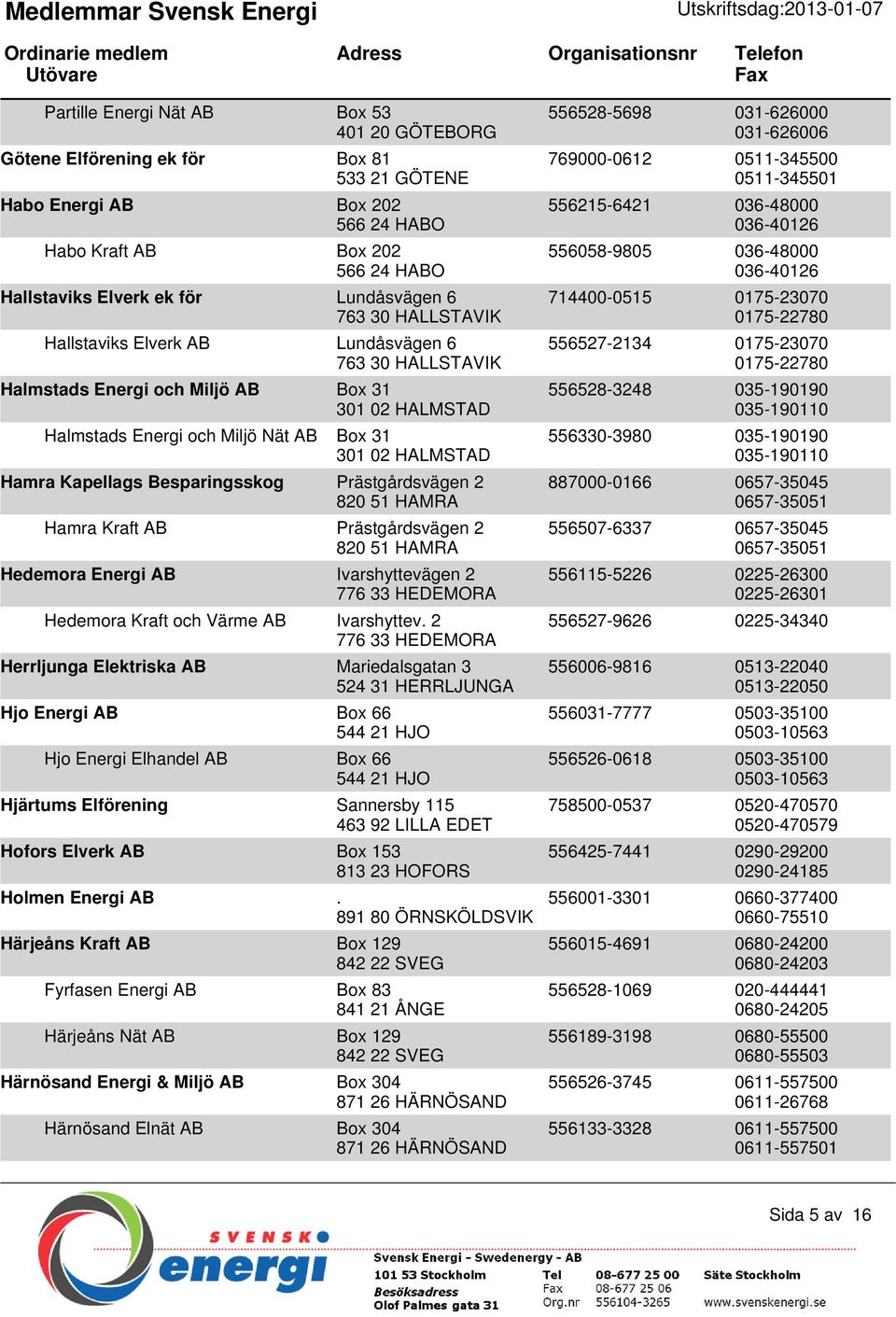 Besparingsskog Prästgårdsvägen 2 820 51 HAMRA Hamra Kraft AB Prästgårdsvägen 2 820 51 HAMRA Hedemora Energi AB Ivarshyttevägen 2 776 33 HEDEMORA Hedemora Kraft och Värme AB Ivarshyttev.
