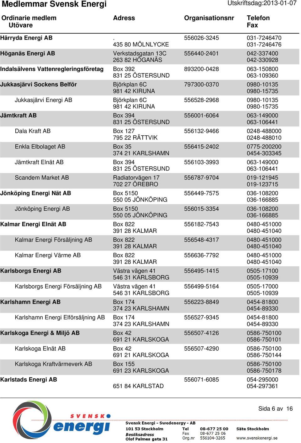 KIRUNA Björkplan 6C 981 42 KIRUNA Jämtkraft AB Box 394 831 25 ÖSTERSUND Dala Kraft AB Box 127 795 22 RÄTTVIK Enkla Elbolaget AB Box 35 374 21 KARLSHAMN Jämtkraft Elnät AB Box 394 831 25 ÖSTERSUND